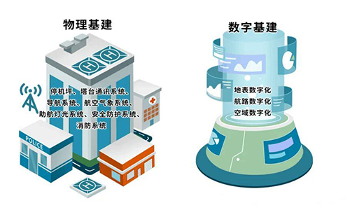 <b>青岛加速布局低空经济“新基建”</b>