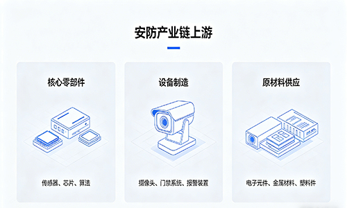 <b>15份年报拆解完毕 安防产业链上游“逻辑”彻底变了</b>